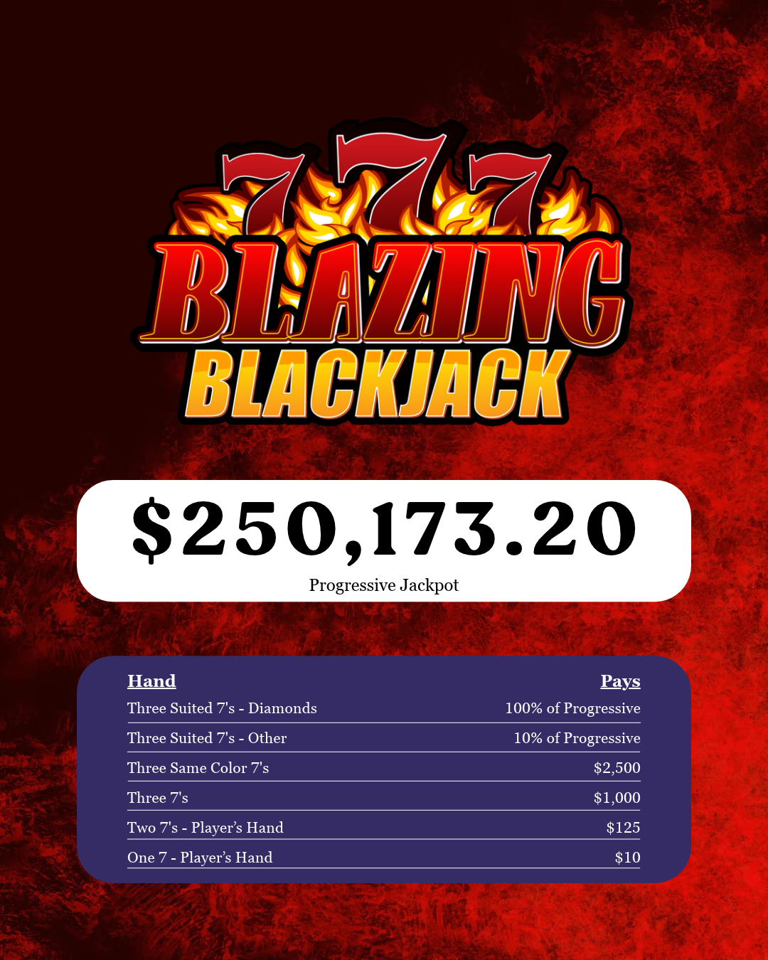 Blazing 7's Jackpot $250K
