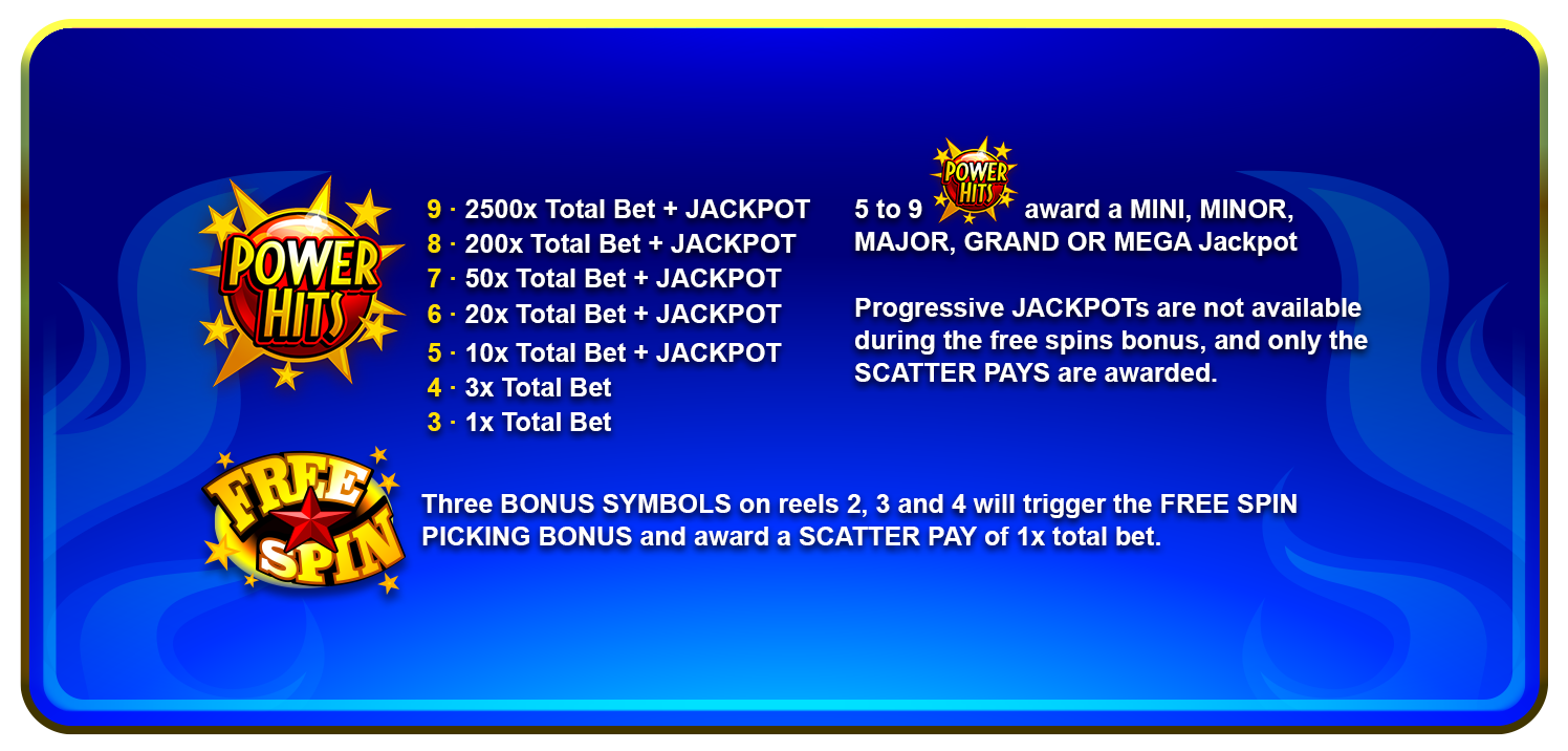 Blazin’ Blue Jackpots paytable showing five jackpot tiers and PowerHits symbols